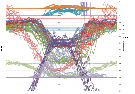Speichertemperaturen und Energiekennzahlen Jahresvergleich gemittelt